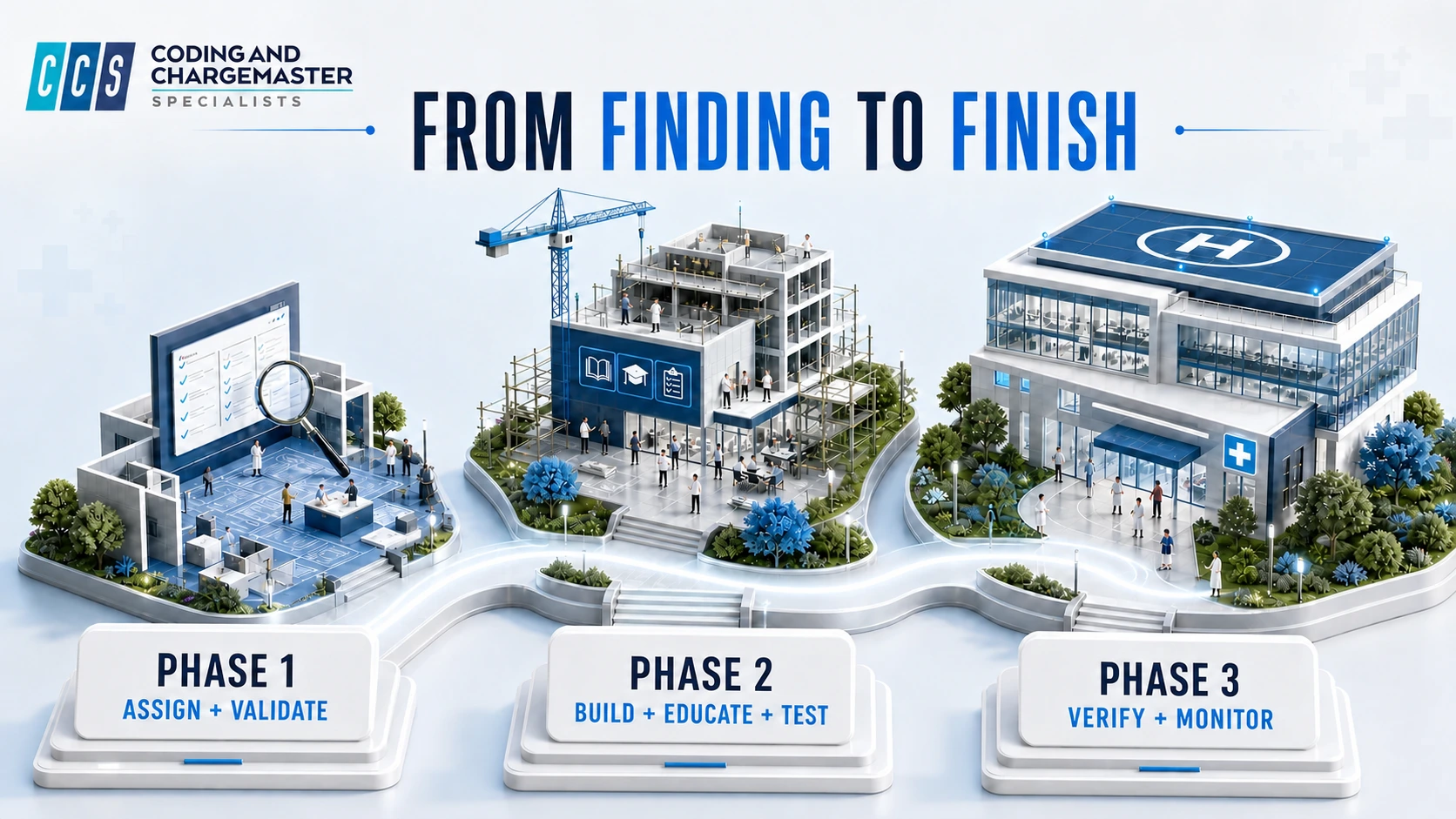 CCS three-phase chargemaster implementation framework from finding to finish